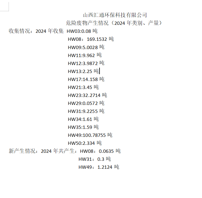 2024年山西匯通環(huán)?？萍加邢薰疚ｋU(xiǎn)廢物產(chǎn)生情況（2024年類(lèi)別、產(chǎn)量）